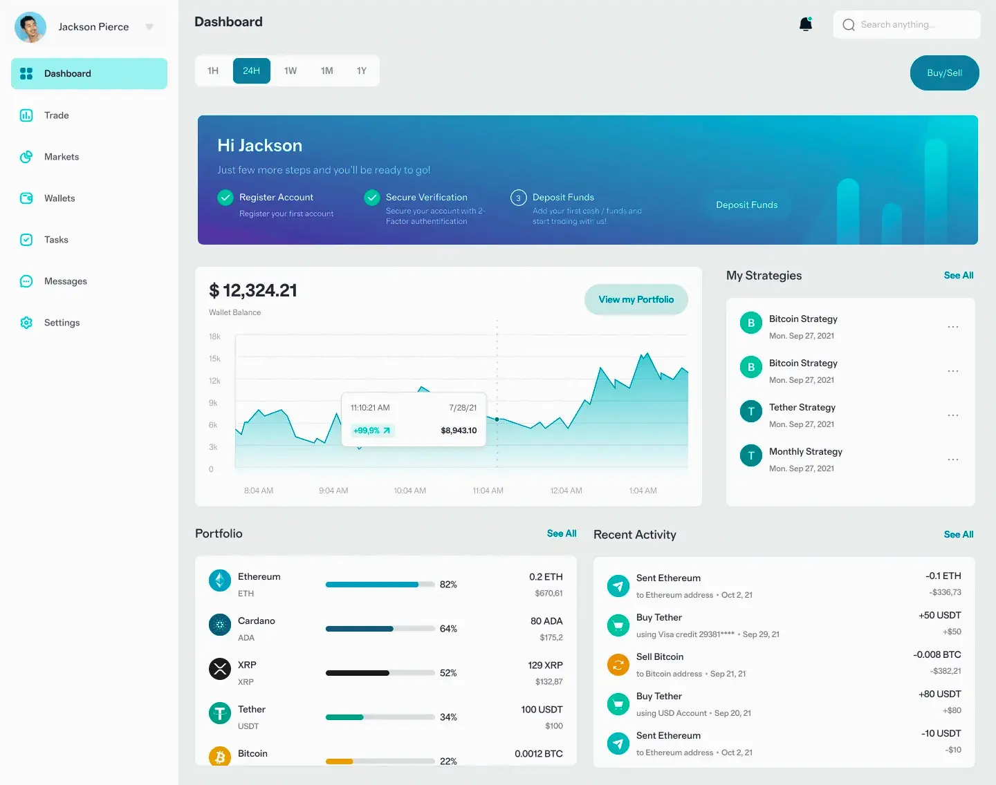 ViraLenzio strumenti di trading